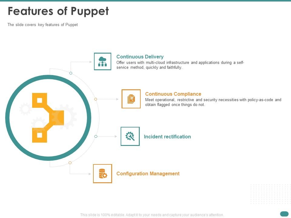 Configuration_Management_With_Puppet_Features_Of_Puppet_Infographics_PDF_Slide_1.jpg