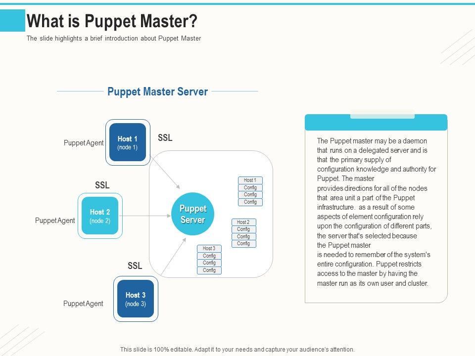 Configuration_Management_With_Puppet_What_Is_Puppet_Master_Ppt_File_Visual_Aids_PDF_Slide_1.jpg
