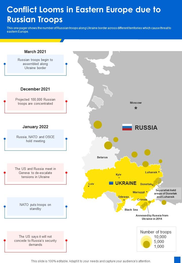 Conflict_Looms_In_Eastern_Europe_Due_To_Russian_Troops_One_Pager_Sample_Example_Document_Slide_1.jpg
