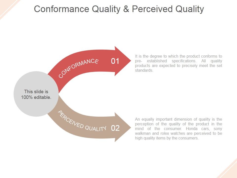 Conformance_Quality_And_Perceived_Quality_Ppt_PowerPoint_Presentation_Rules_Slide_1.jpg