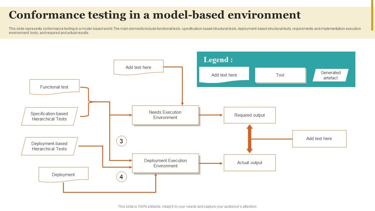 Conformance_Testing_In_A_Model_Based_Environment_Infographics_PDF_Slide_1.jpg
