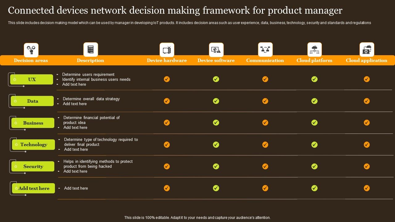 Connected_Devices_Network_Decision_Making_Framework_For_Product_Manager_Pictures_PDF_Slide_1.jpg