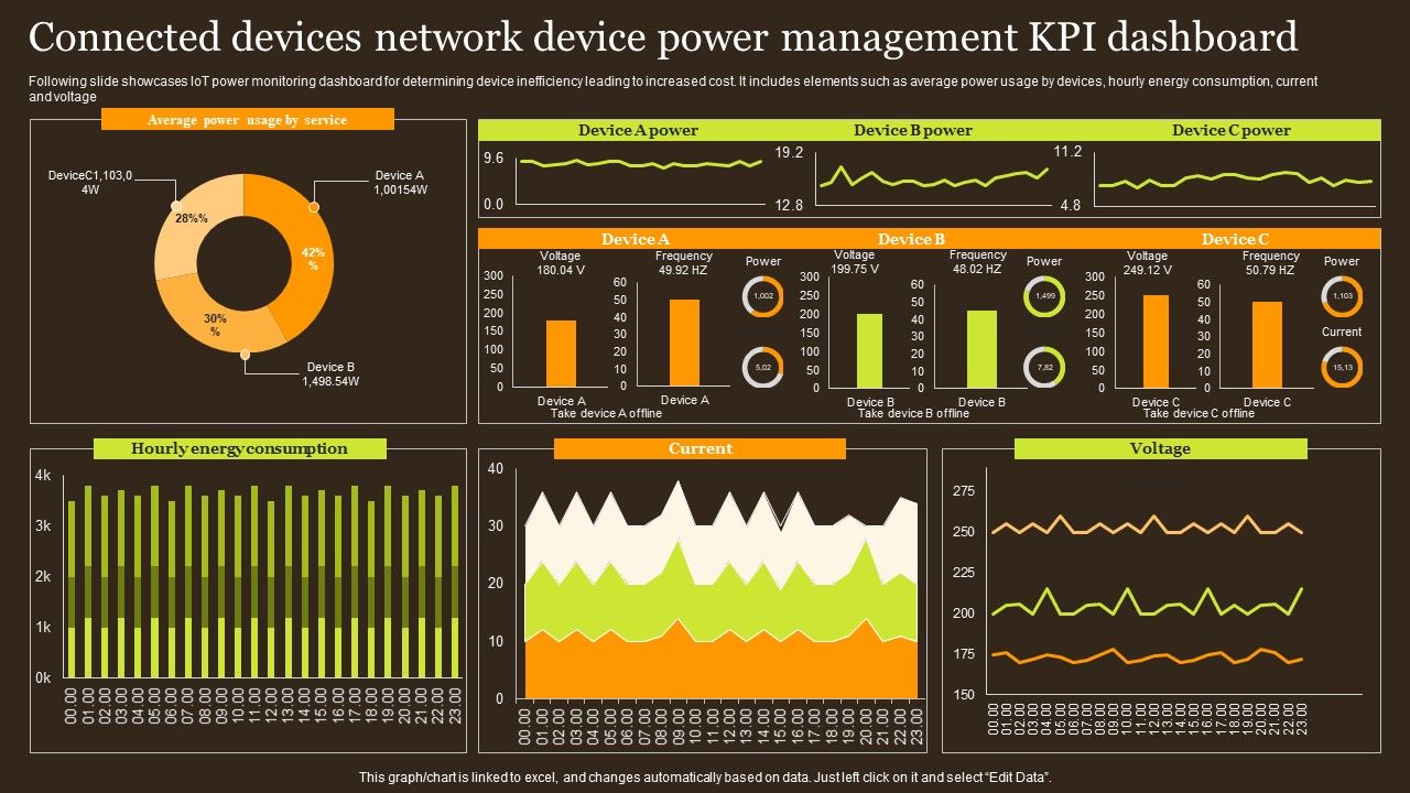 Connected_Devices_Network_Device_Power_Management_KPI_Dashboard_Template_PDF_Slide_1.jpg