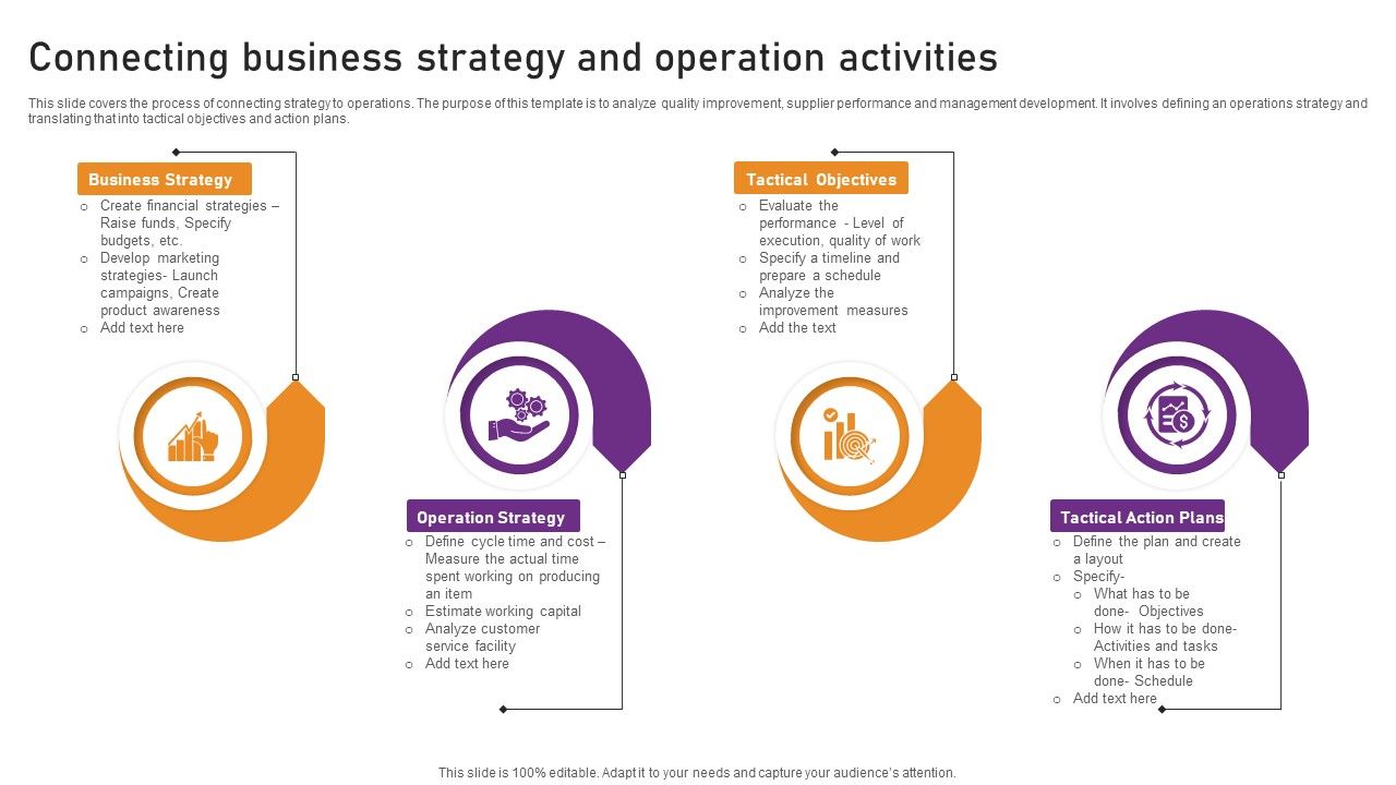 Connecting_Business_Strategy_And_Operation_Activities_Elements_PDF_Slide_1.jpg