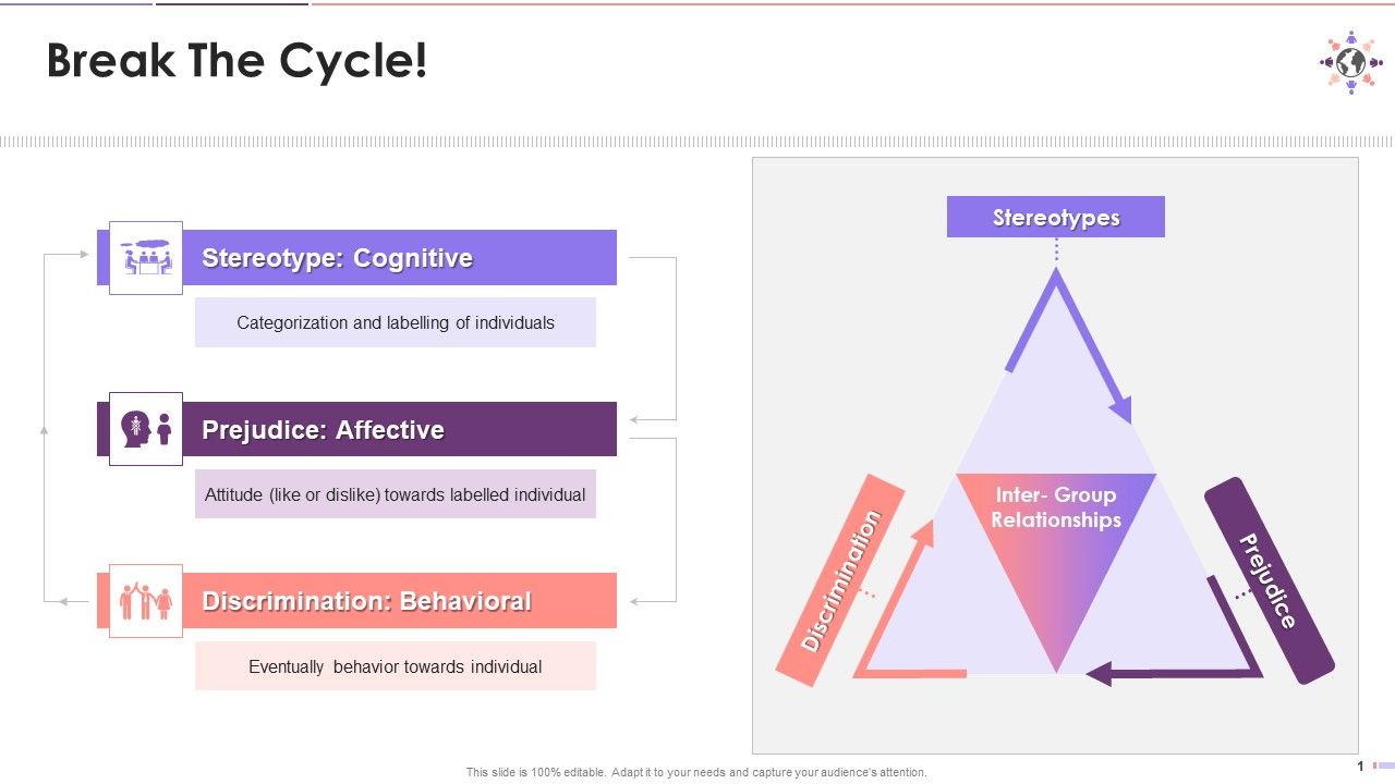 Connection_Between_Stereotypes_Prejudice_And_Discrimination_Training_Ppt_Slide_1.jpg