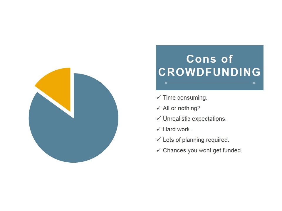 Cons_Of_Crowdfunding_Ppt_PowerPoint_Presentation_Summary_Graphics_Example_Slide_1.jpg