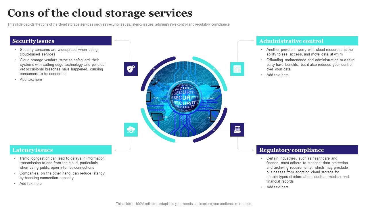 Cons_Of_The_Cloud_Storage_Services_Ppt_PowerPoint_Presentation_File_Pictures_PDF_Slide_1.jpg