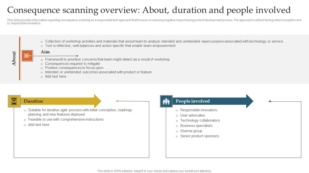 Consequence_Scanning_Overview_About_Duration_And_People_Involved_Ppt_Summary_Layout_Ideas_PDF_Slide_1.jpg