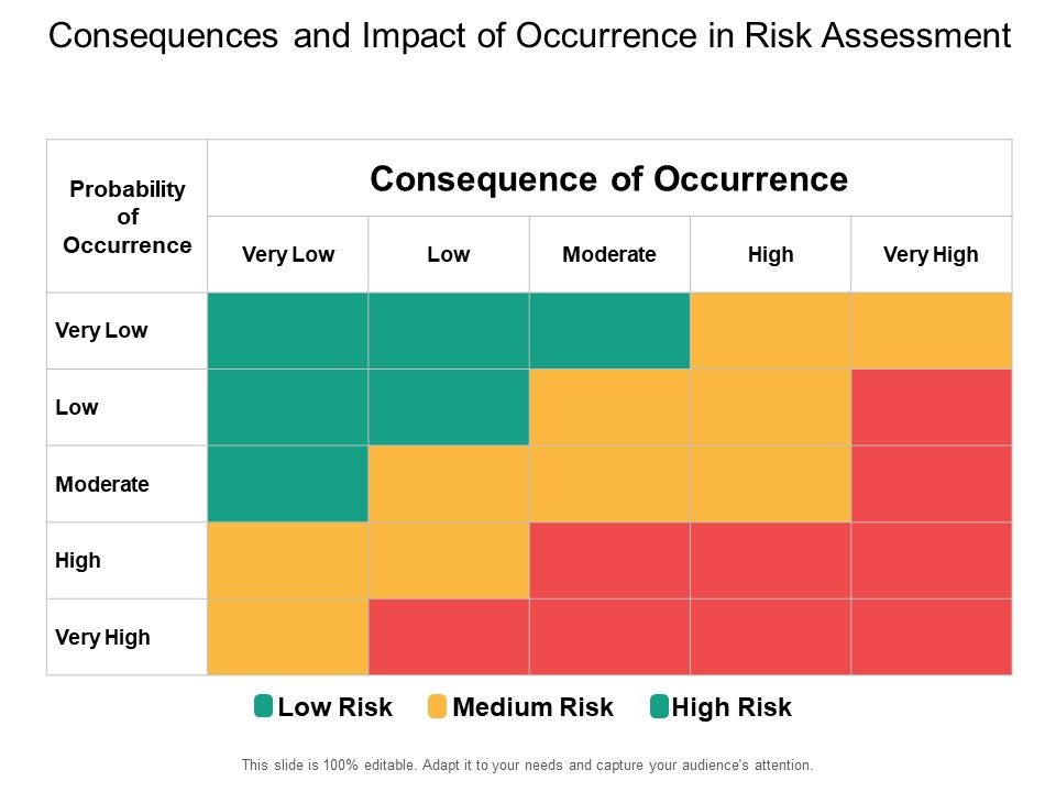 Consequences_And_Impact_Of_Occurrence_In_Risk_Assessment_Ppt_PowerPoint_Presentation_Pictures_Designs_Download_Slide_1.jpg
