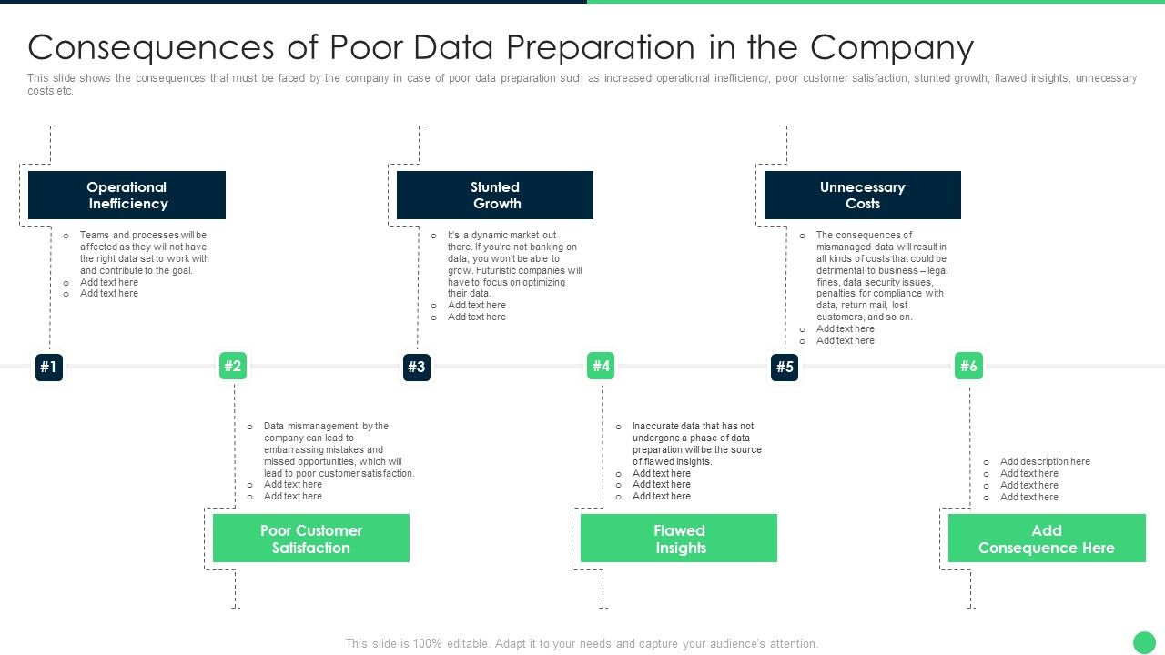 Consequences_Of_Poor_Data_Preparation_In_The_Company_Summary_PDF_Slide_1.jpg
