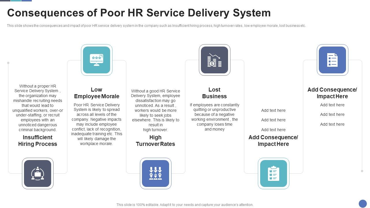 Consequences_Of_Poor_HR_Service_Delivery_System_Rules_PDF_Slide_1.jpg