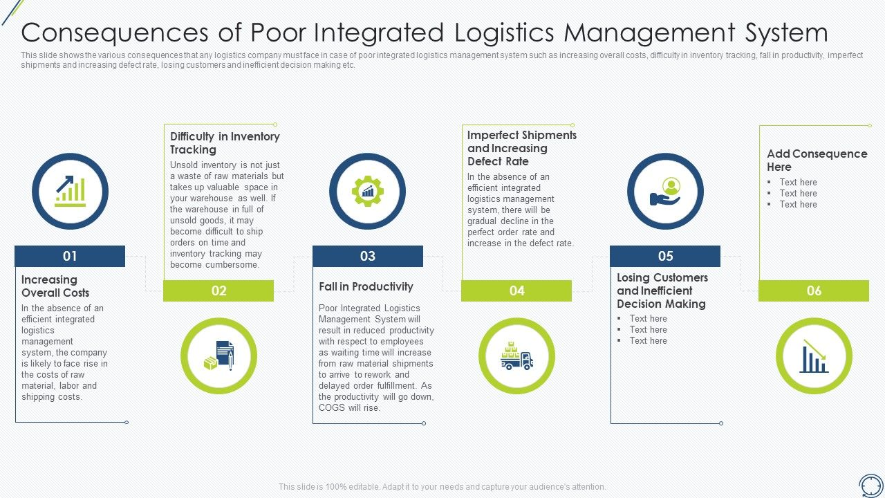 Consequences_Of_Poor_Integrated_Logistics_Management_System_Summary_PDF_Slide_1.jpg