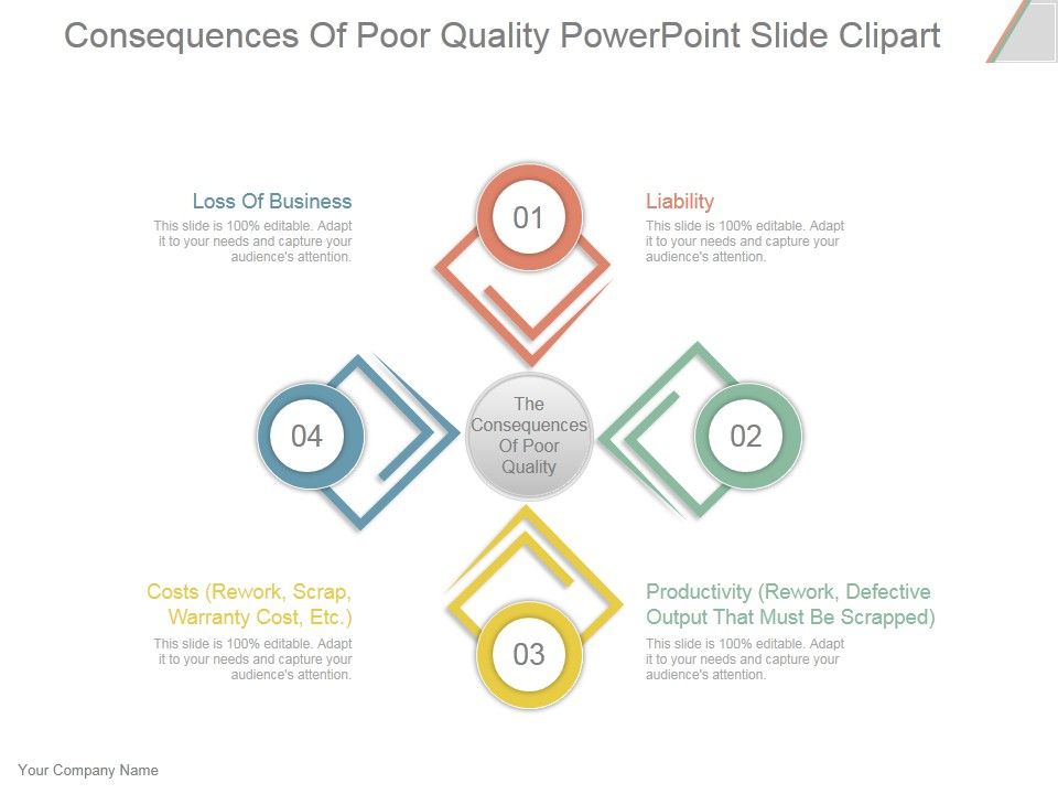 Consequences_Of_Poor_Quality_Ppt_PowerPoint_Presentation_Deck_Slide_1.jpg