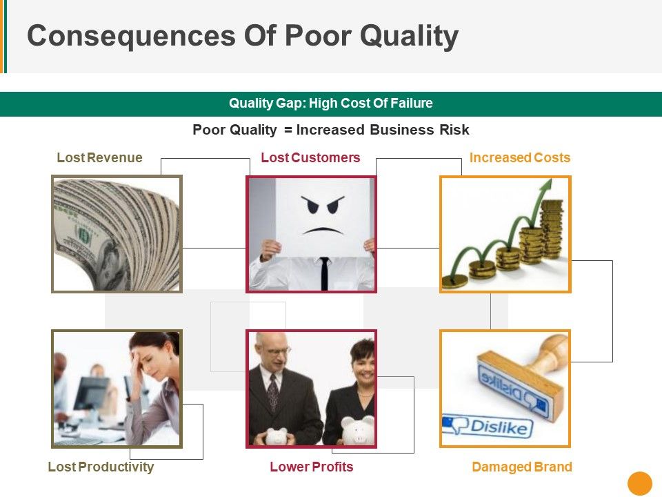 Consequences_Of_Poor_Quality_Ppt_PowerPoint_Presentation_Gallery_Layout_Ideas_Slide_1.jpg