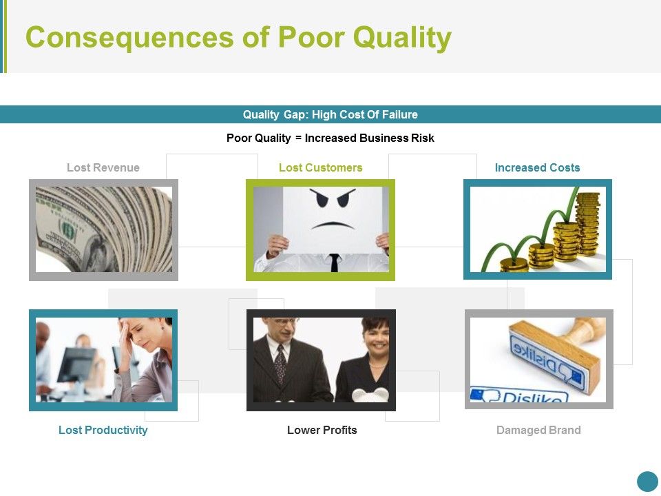 Consequences_Of_Poor_Quality_Ppt_PowerPoint_Presentation_Ideas_Graphics_Slide_1.jpg