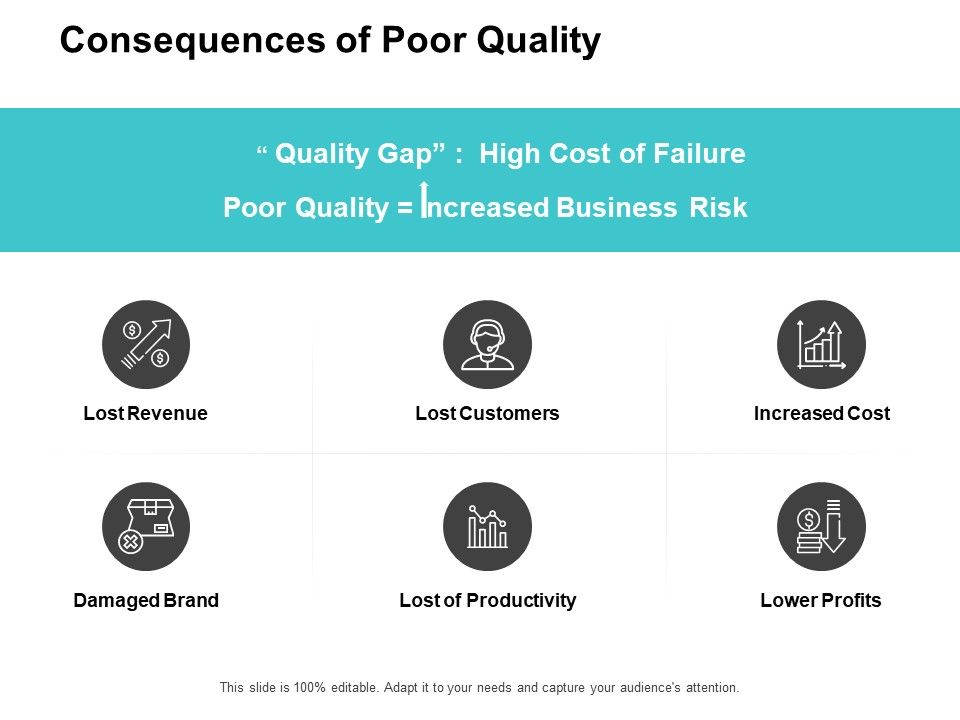 Consequences_Of_Poor_Quality_Ppt_PowerPoint_Presentation_Pictures_Information_Slide_1.jpg