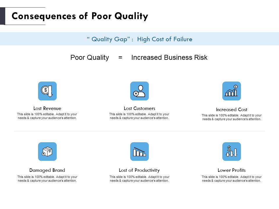Consequences_Of_Poor_Quality_Ppt_PowerPoint_Presentation_Professional_Layout_Slide_1.jpg