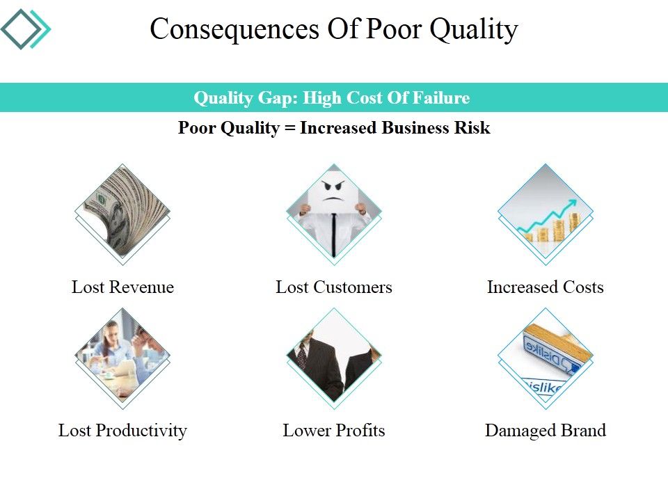 Consequences_Of_Poor_Quality_Ppt_PowerPoint_Presentation_Show_Grid_Slide_1.jpg