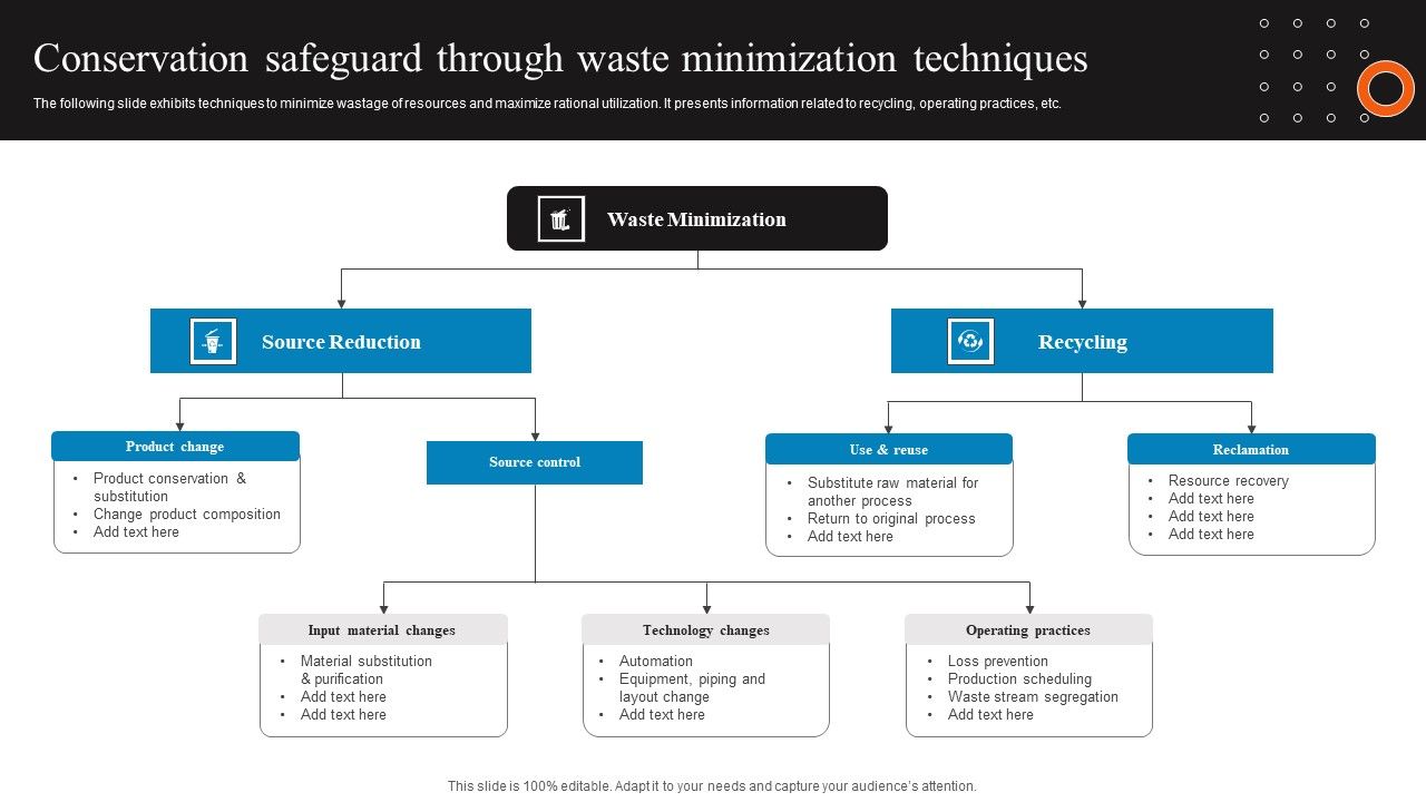 Conservation_Safeguard_Through_Waste_Minimization_Techniques_Formats_PDF_Slide_1.jpg