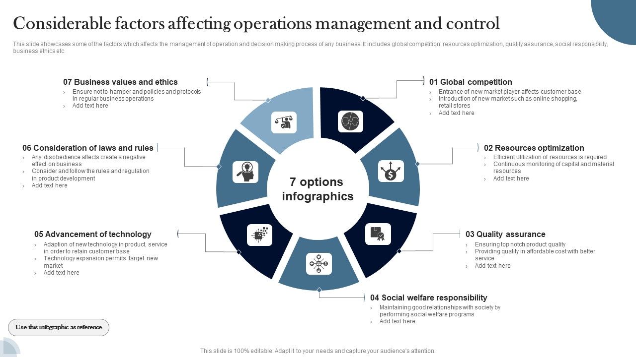 Considerable_Factors_Affecting_Operations_Management_And_Control_Demonstration_PDF_Slide_1.jpg