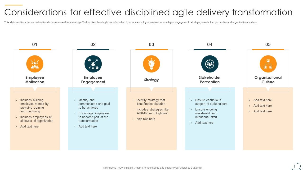 Considerations_For_Effective_Disciplined_Agile_Delivery_Transformation_Ppt_Gallery_Demonstration_PDF_Slide_1.jpg