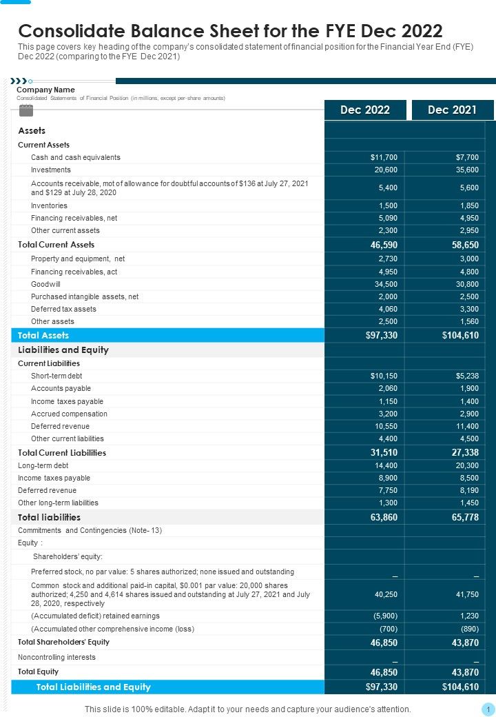 Consolidate_Balance_Sheet_For_The_FYE_Dec_2022_One_Pager_Documents_Slide_1.jpg