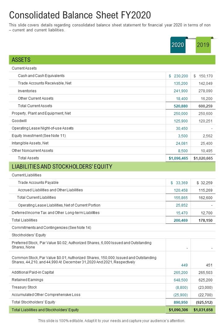 Consolidated Balance Sheet FY2020 Template 44 One Pager Documents Slide01