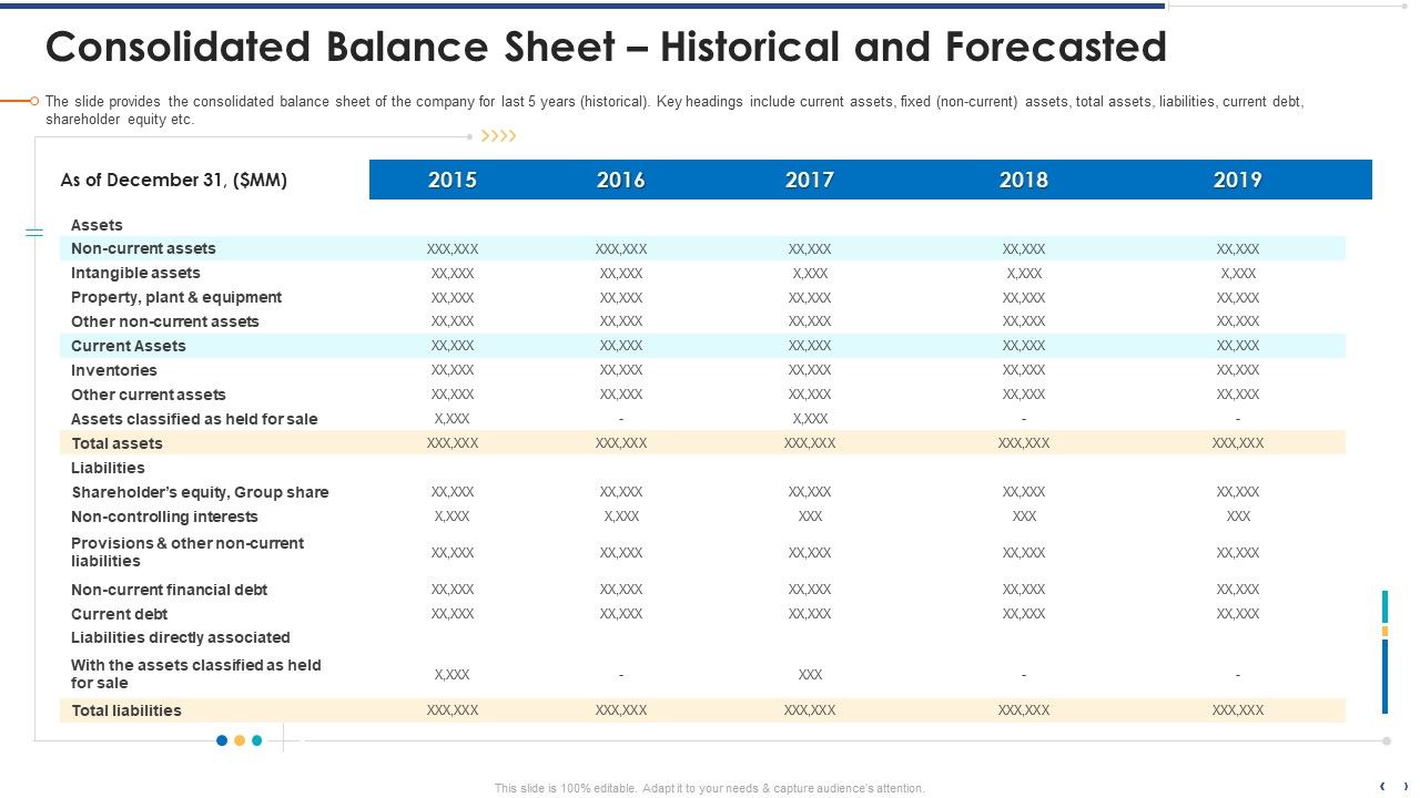Consolidated_Balance_Sheet_Historical_And_Forecasted_Summary_PDF_Slide_1.jpg