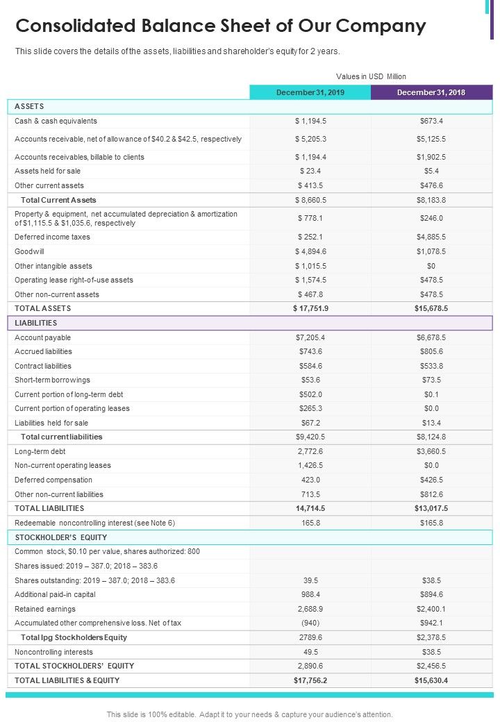 Consolidated Balance Sheet Of Our Company One Pager Documents Slide01