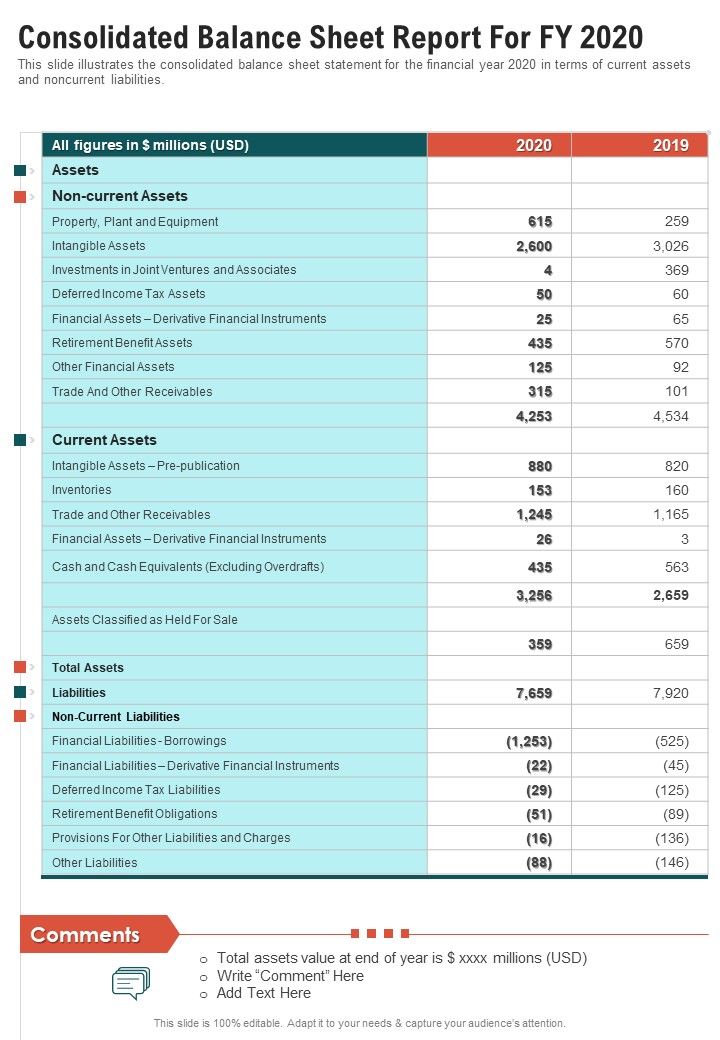 Consolidated_Balance_Sheet_Report_For_FY_2020_One_Pager_Documents_Slide_1.jpg
