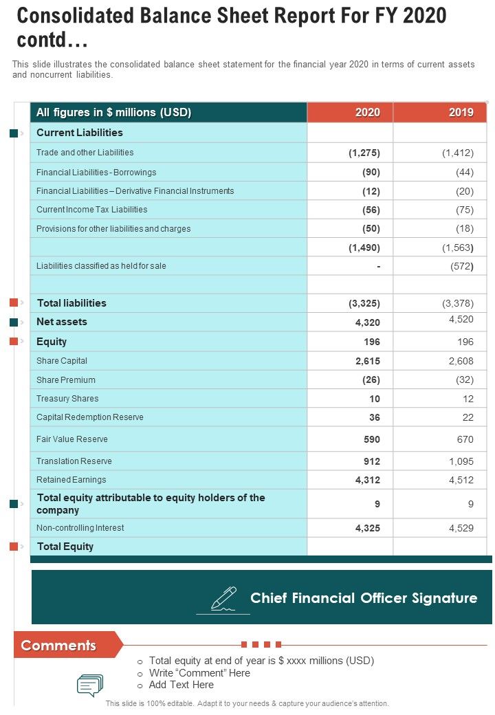 Consolidated Balance Sheet Report For FY 2020 One Pager Documents