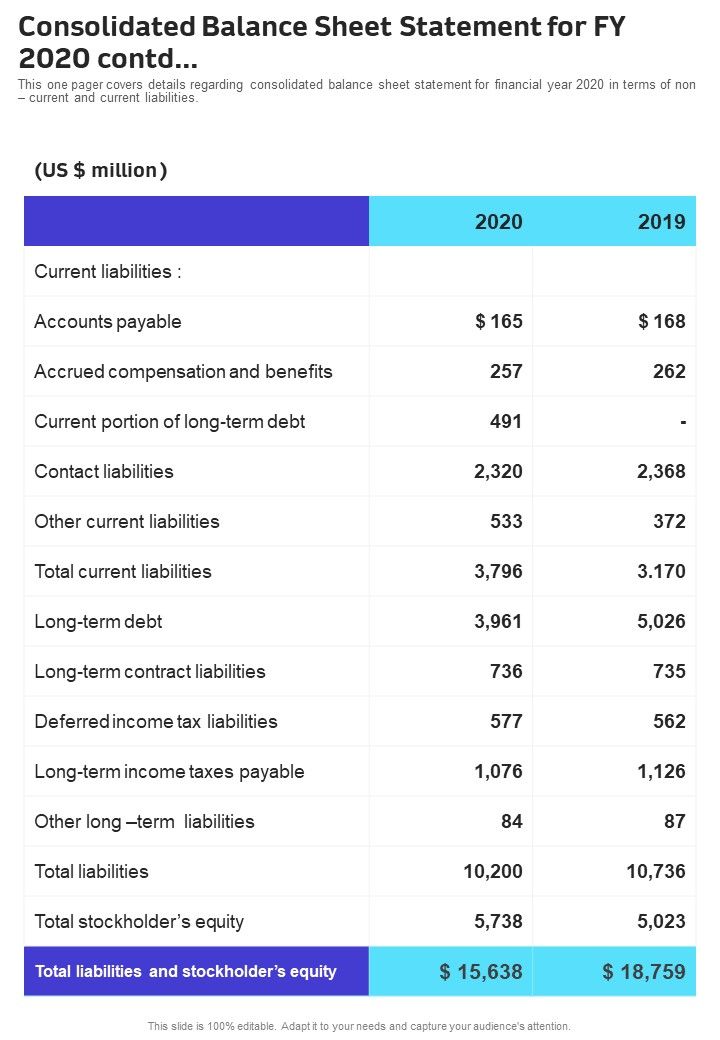 Consolidated Balance Sheet Statement For FY 2020 Template 11 One Pager Documents