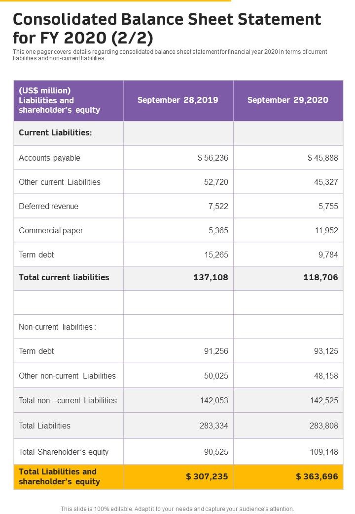 Consolidated Balance Sheet Statement For FY 2020 Template 25 One Pager Documents
