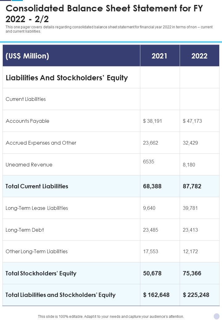 Consolidated Balance Sheet Statement For FY 2022 Template 191 One Pager Documents