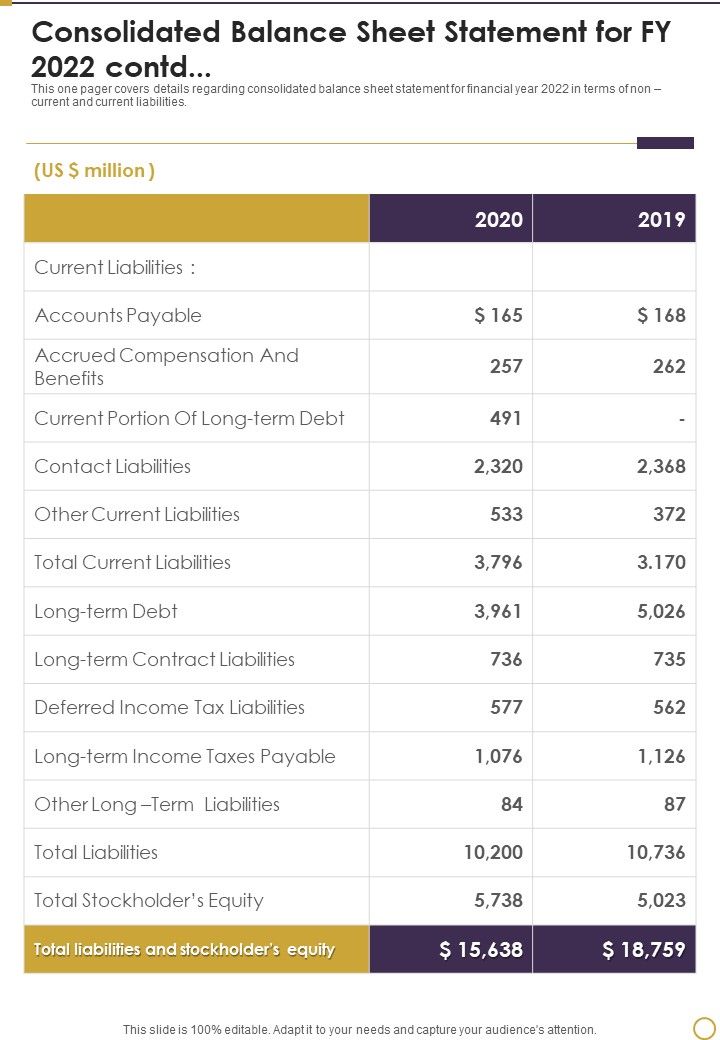 Consolidated Balance Sheet Statement For FY 2022 Template 251 One Pager Documents
