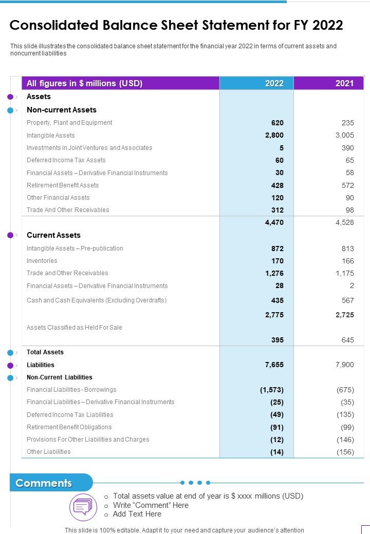 Consolidated Balance Sheet Statement For FY 2022 Template 337 One Pager Documents