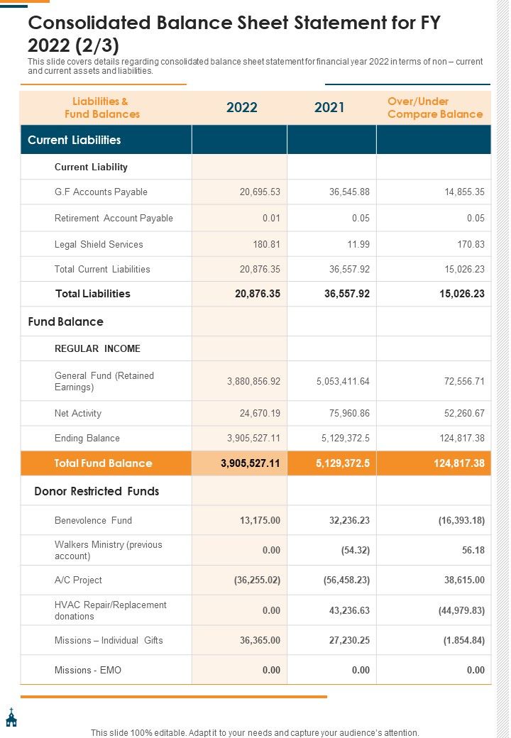 Consolidated Balance Sheet Statement For FY 2022 Template 356 One Pager Documents