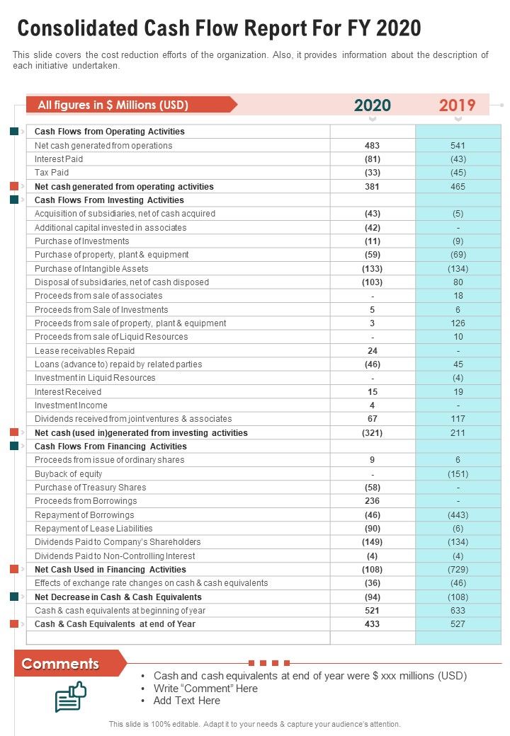 Consolidated_Cash_Flow_Report_For_FY_2020_One_Pager_Documents_Slide_1.jpg