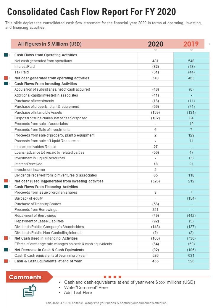 Consolidated Cash Flow Report For FY 2020 One Pager Documents