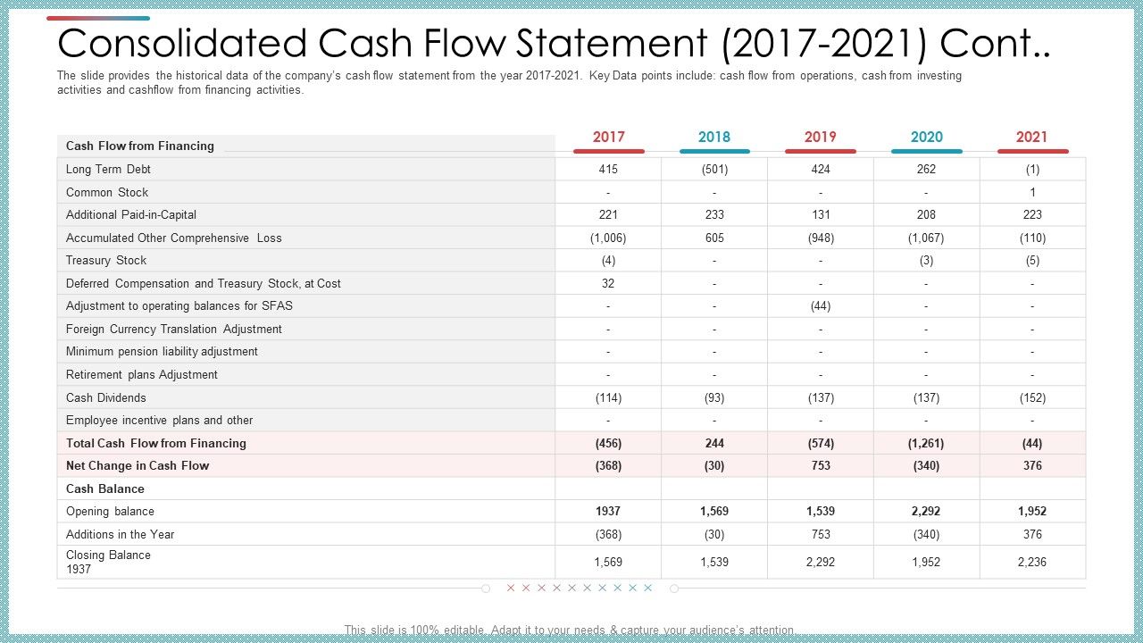 Consolidated_Cash_Flow_Statement_2017_To_2021_Cont_Ppt_Professional_Slideshow_PDF_Slide_1.jpg