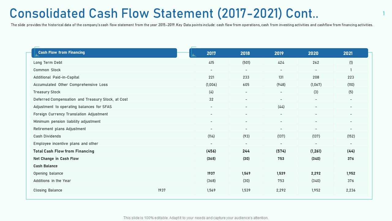 Consolidated_Cash_Flow_Statement_2017_To_2021_Cont_Ppt_Summary_Background_Image_PDF_Slide_1.jpg