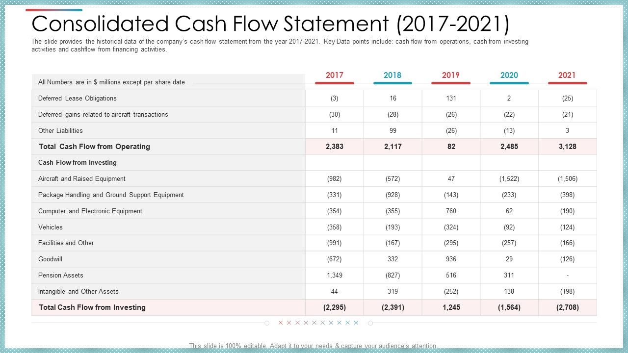Consolidated_Cash_Flow_Statement_2017_To_2021_Ppt_Show_Example_PDF_Slide_1.jpg
