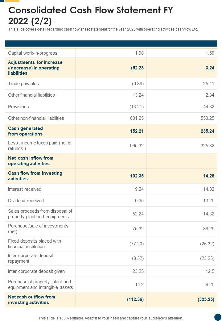 Consolidated Cash Flow Statement FY 2022 Template 181 One Pager Documents