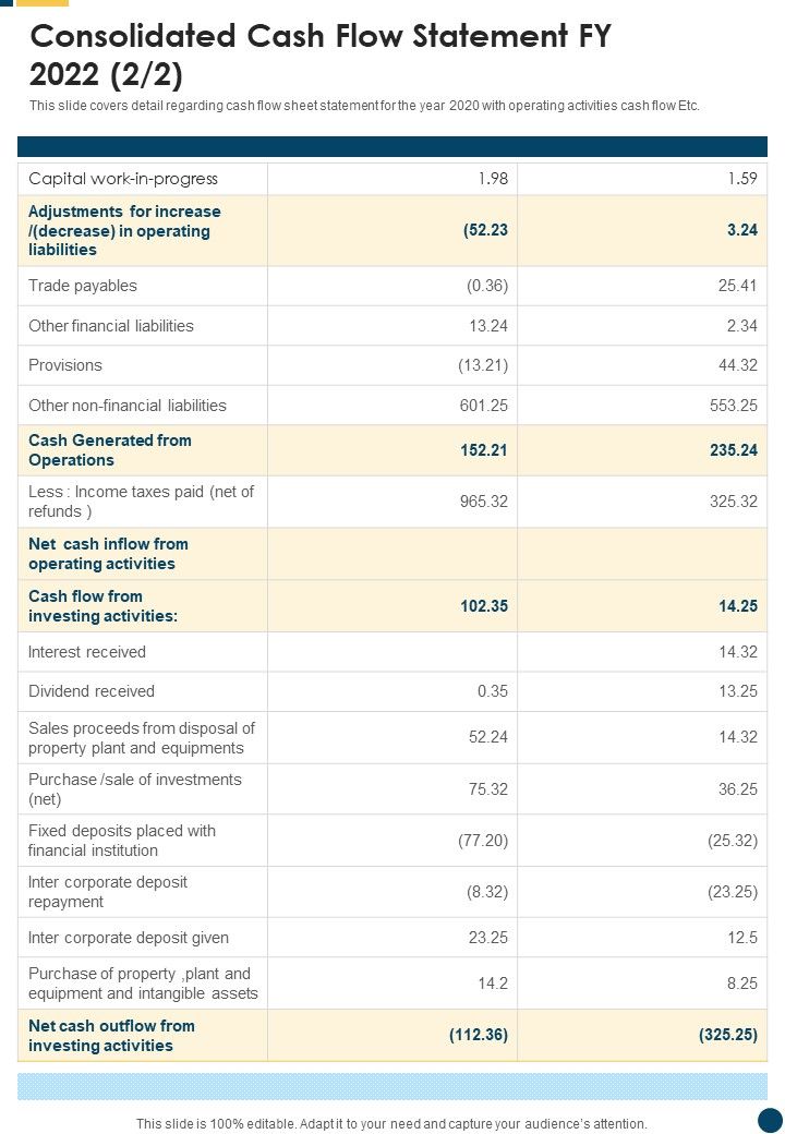 Consolidated Cash Flow Statement FY 2022 Template 181 One Pager Documents