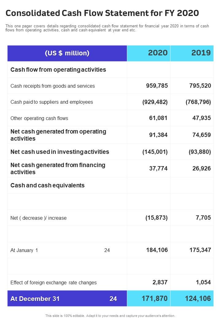 Consolidated Cash Flow Statement For FY 2020 Template 12 One Pager Documents Slide01