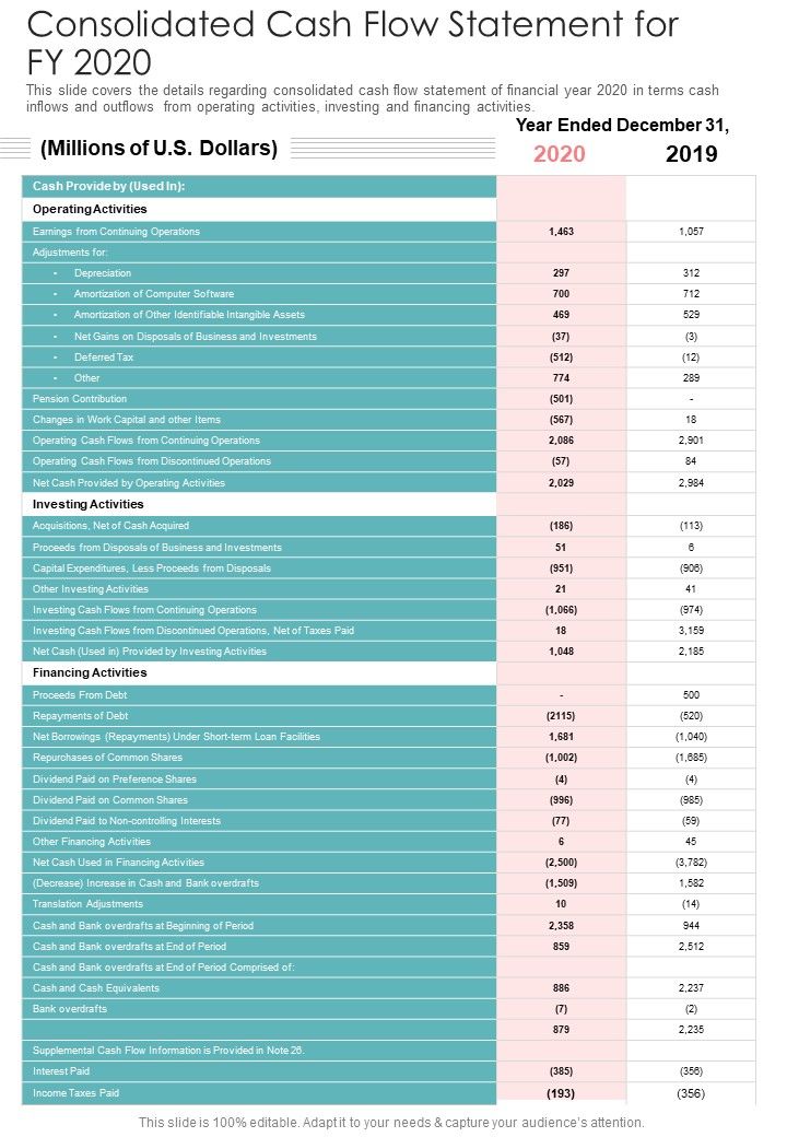 Consolidated Cash Flow Statement For FY 2020 Template 60 One Pager Documents Slide01