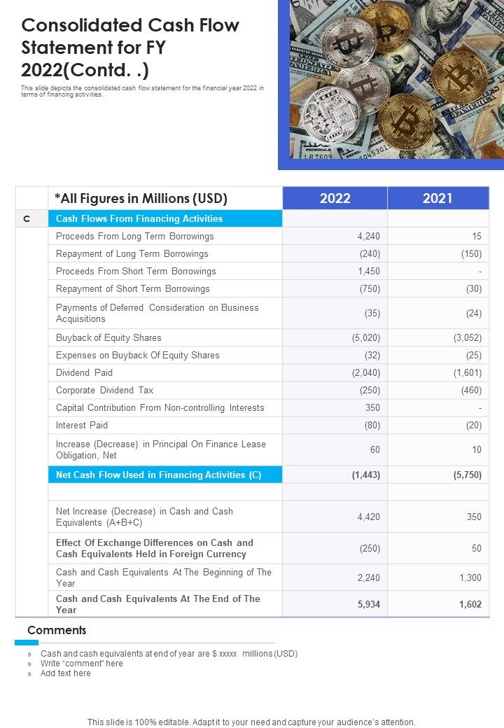 Consolidated Cash Flow Statement For FY 2022 Template 143 One Pager Documents