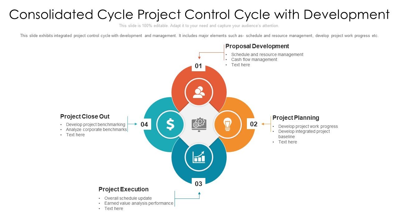 Consolidated_Cycle_Project_Control_Cycle_With_Development_Ppt_PowerPoint_Presentation_File_Portrait_PDF_Slide_1.jpg