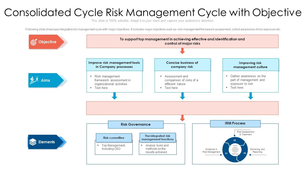 Consolidated_Cycle_Risk_Management_Cycle_With_Objective_Ppt_PowerPoint_Presentation_File_Graphics_PDF_Slide_1.jpg