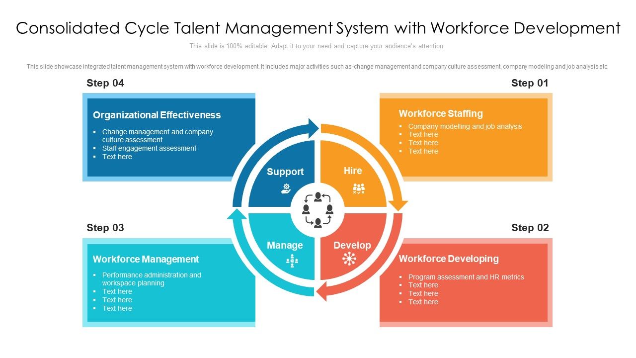 Consolidated_Cycle_Talent_Management_System_With_Workforce_Development_Ppt_PowerPoint_Presentation_Gallery_Graphics_Example_PDF_Slide_1.jpg